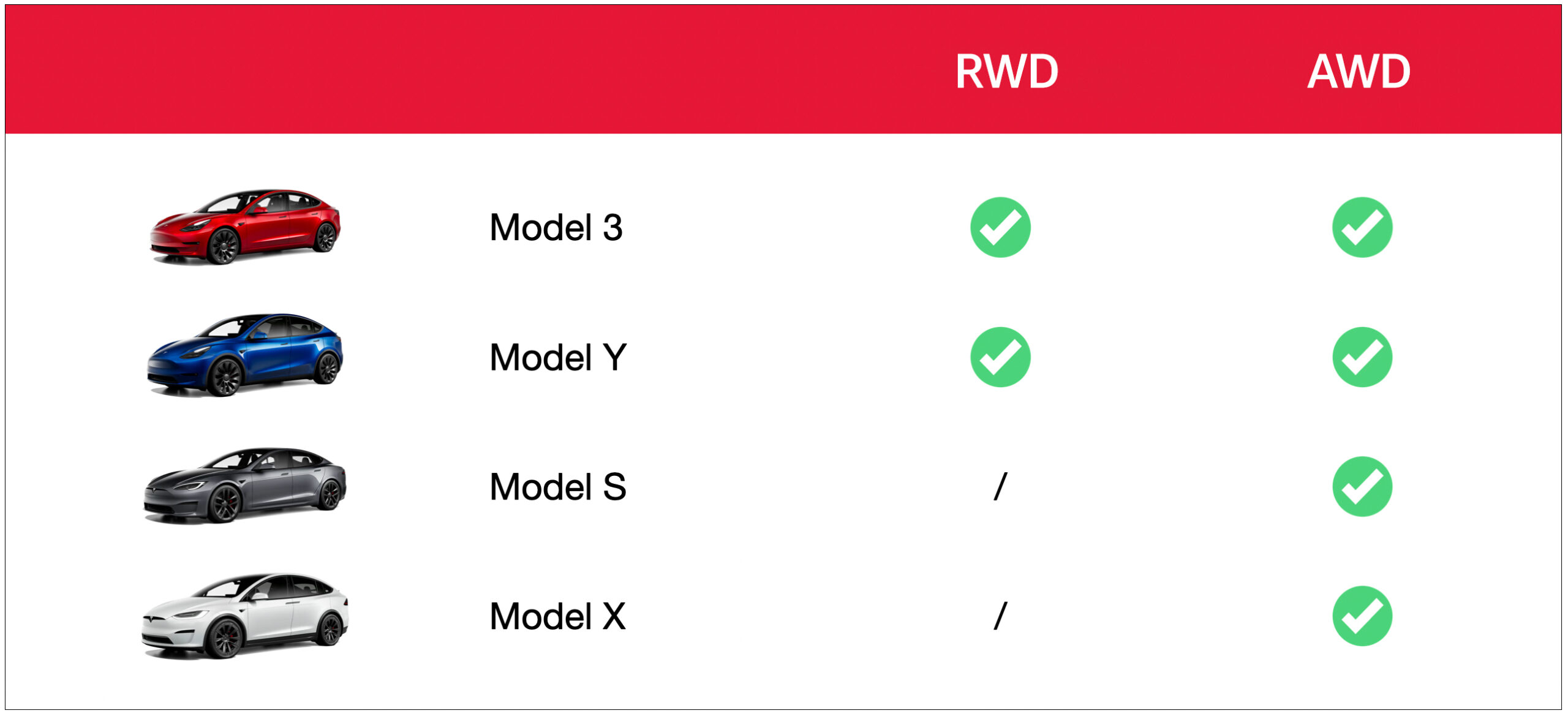 Tesla RWD e AWD