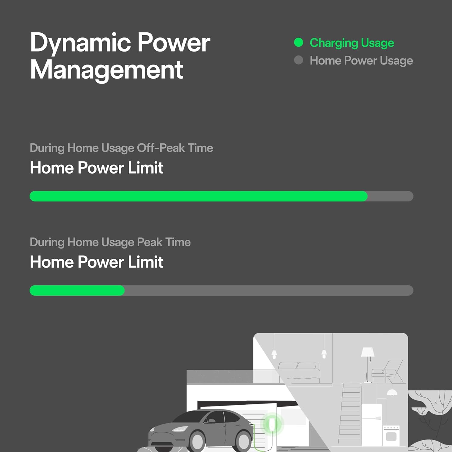 Neurio Technology Dynamic Power Meter