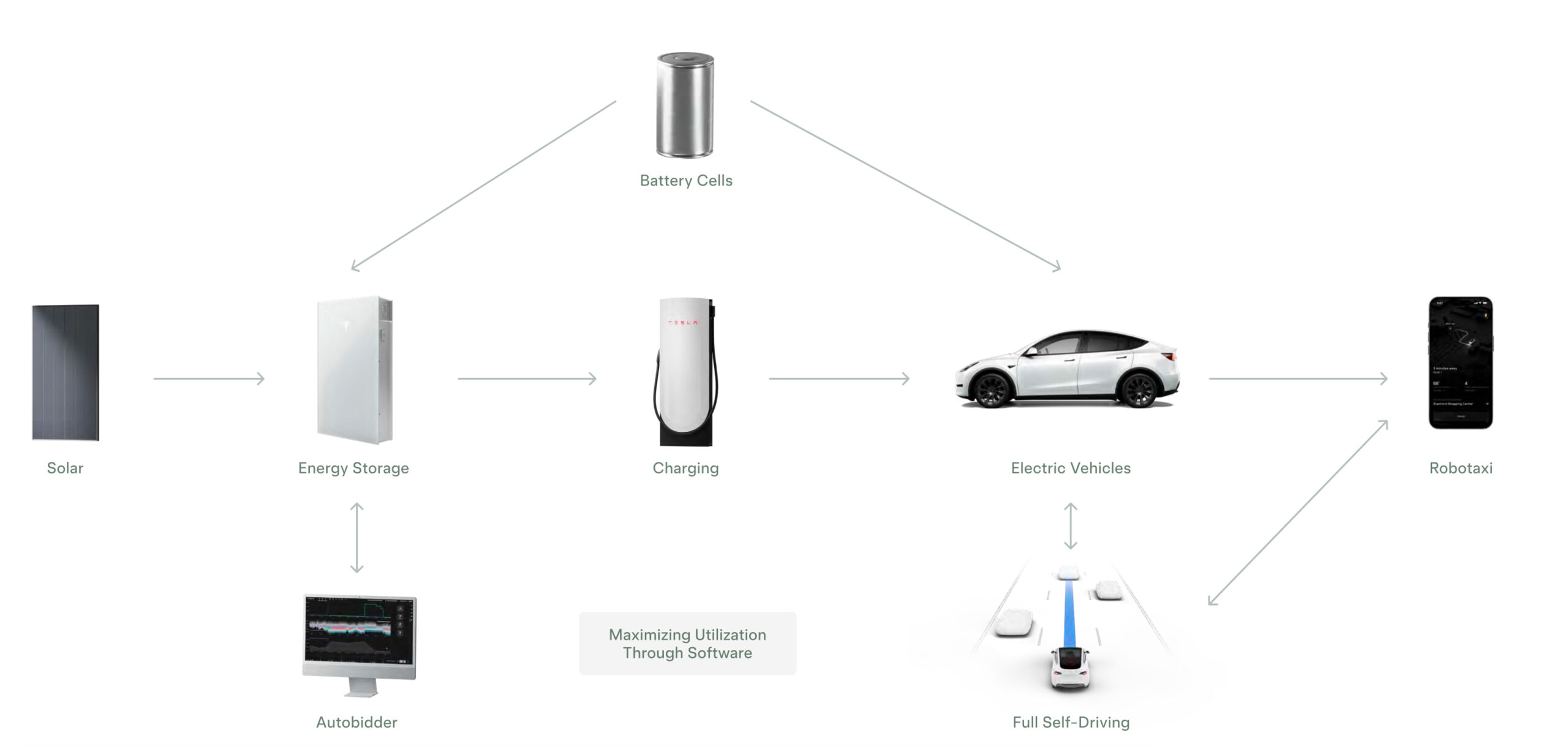tesla ecosystem