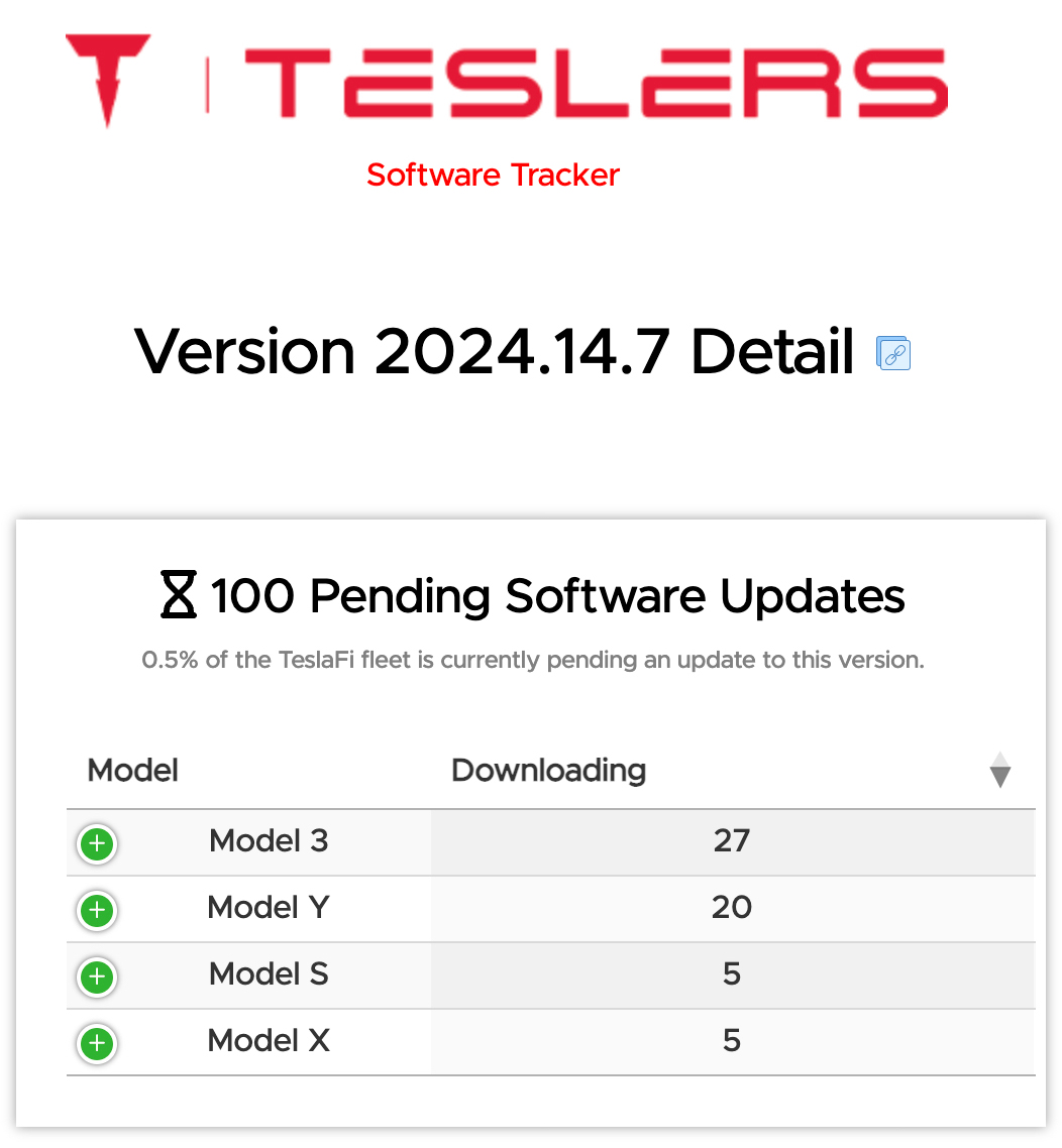 teslers software tracker 2024.14.7