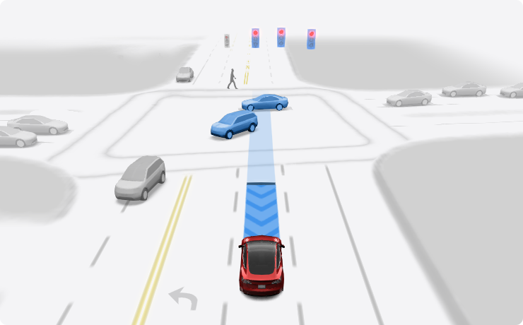 FSD (Supervised) v12.6.4 per veicoli HW3