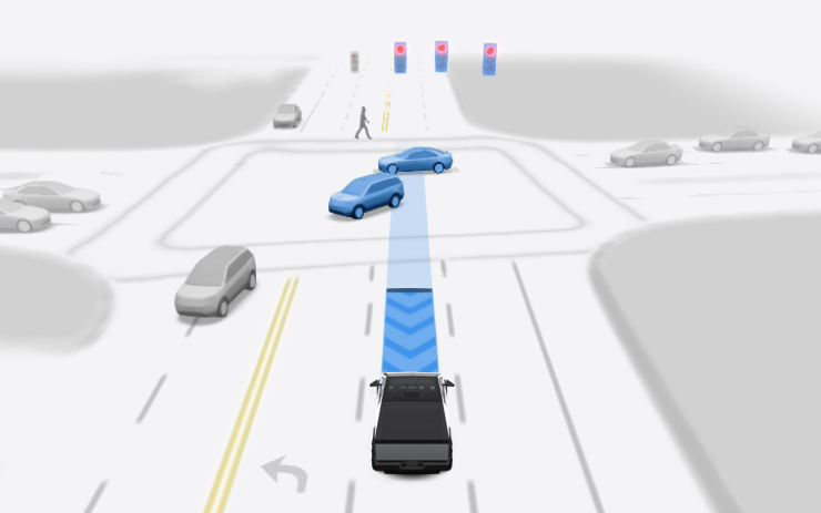 FSD (Supervised) v13.2.8 per Cybertruck