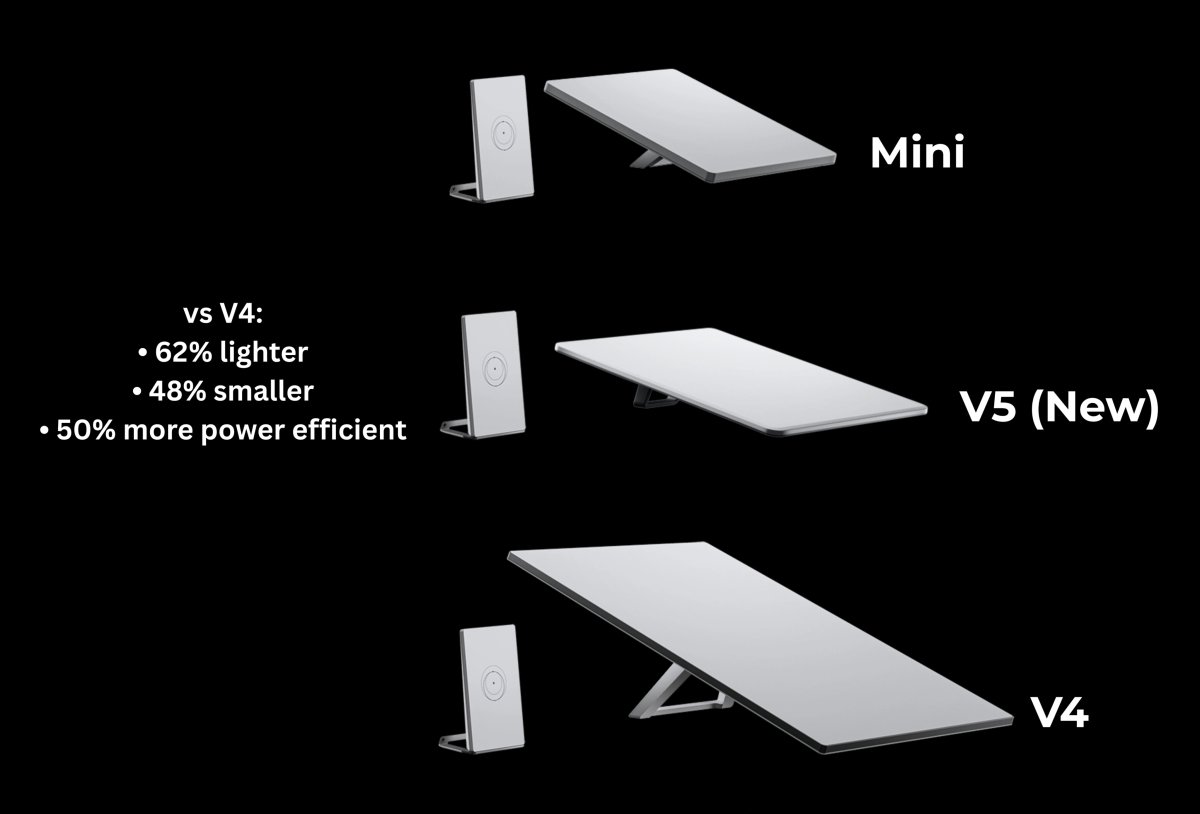 Starlink presenta l’antenna V5: più piccola, più leggera e con meno consumi della V4 — screenshot 1