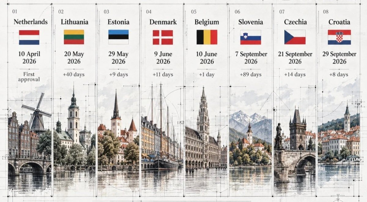 L’FSD di Tesla approvato anche in Croazia: è l’ottavo Paese europeo, e l’Italia è in trattativa — screenshot 1